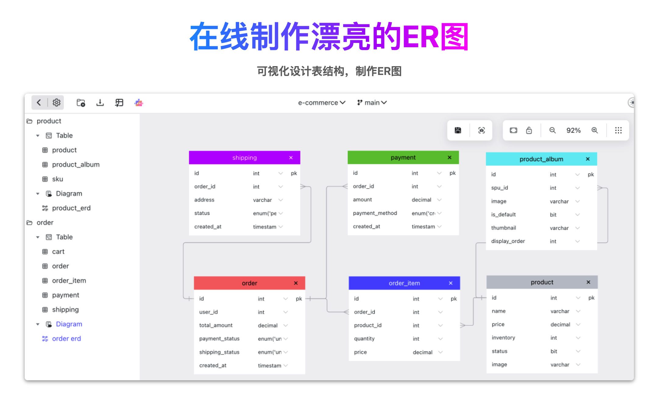 ItBuilder 制作ER图