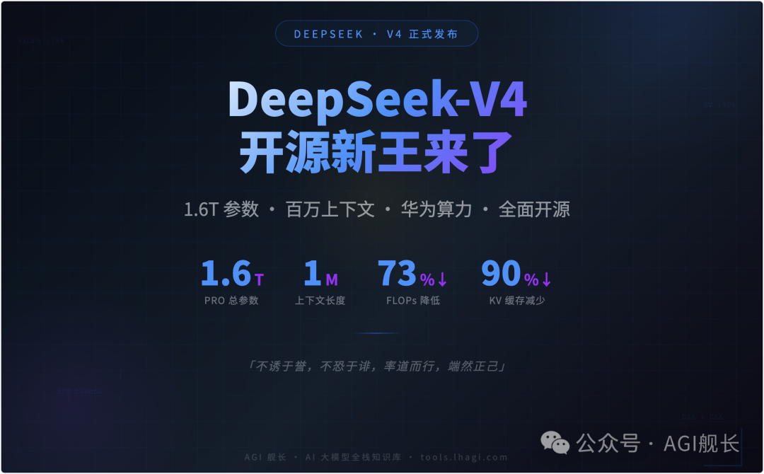 DeepSeek-V4 来了：1.6T 参数、百万上下文