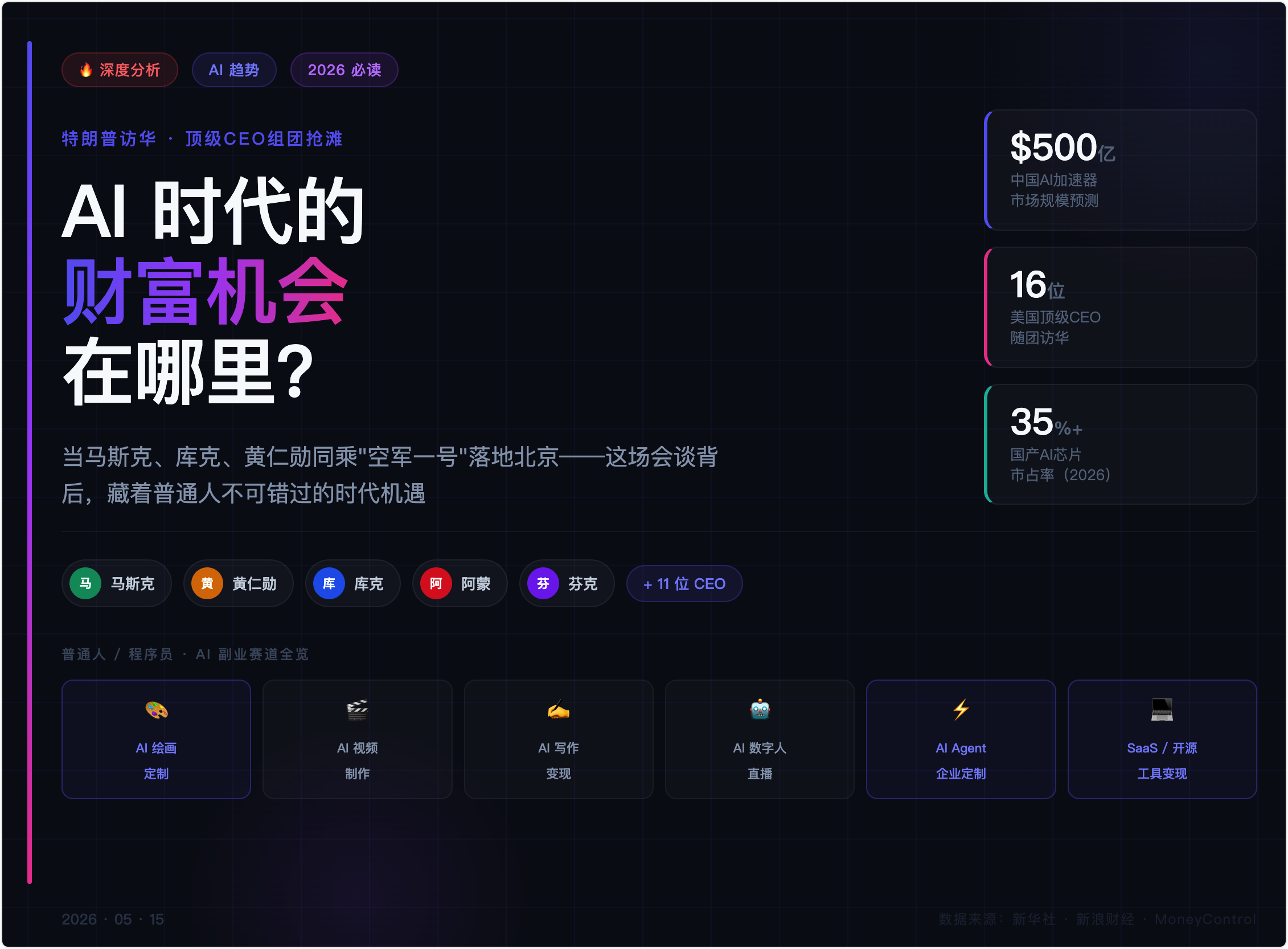 特朗普带队访华，顶级CEO组团，AI时代普通人财富机会在哪里